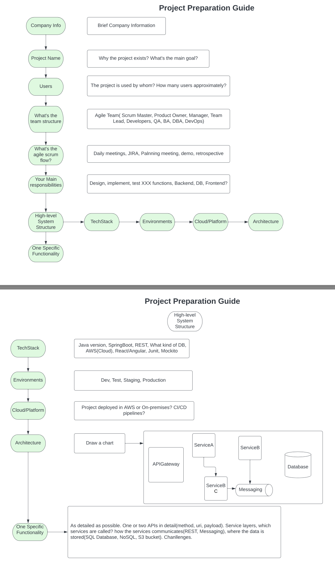 project preparation guide