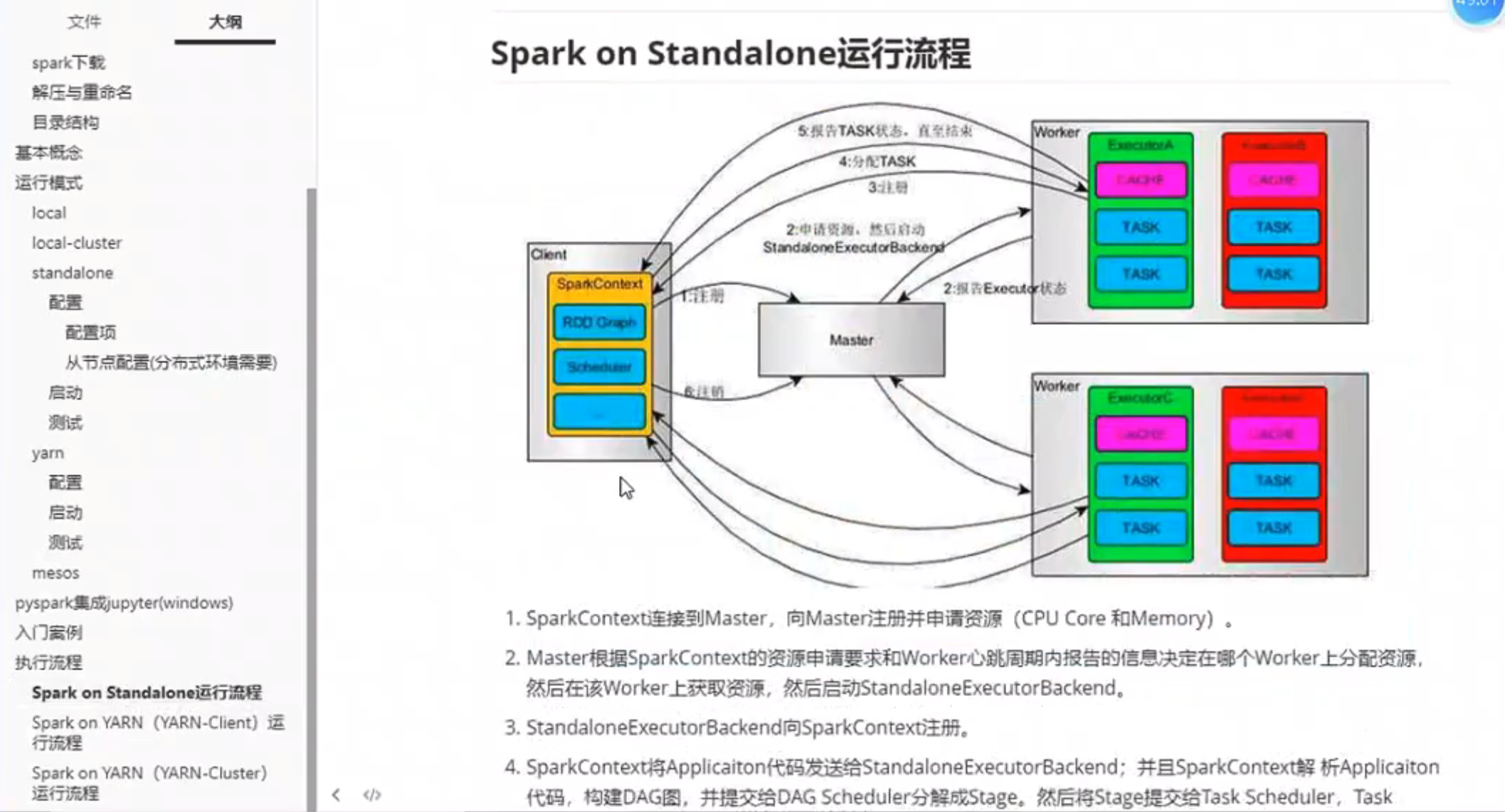 spark-4