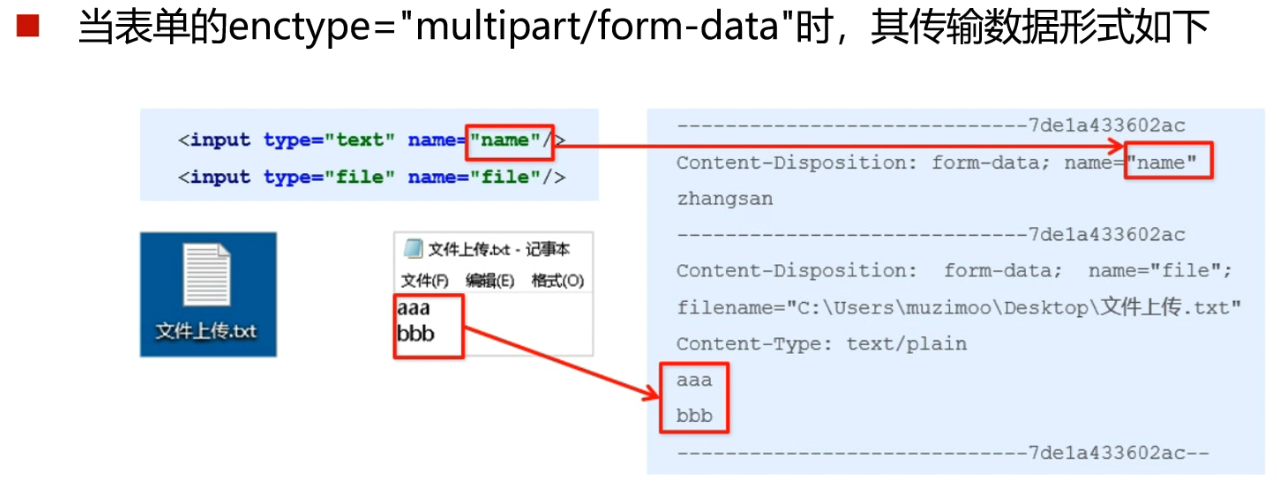 enctype=multipart/form-data